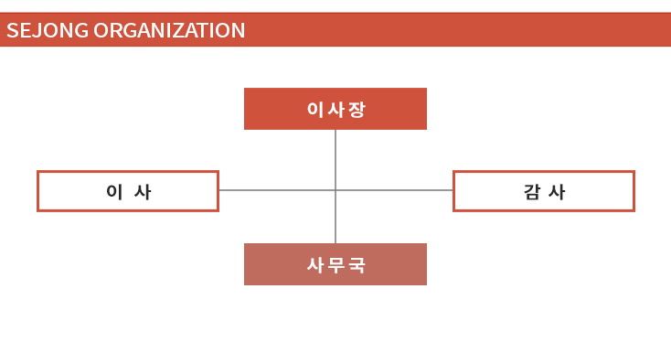 조직도